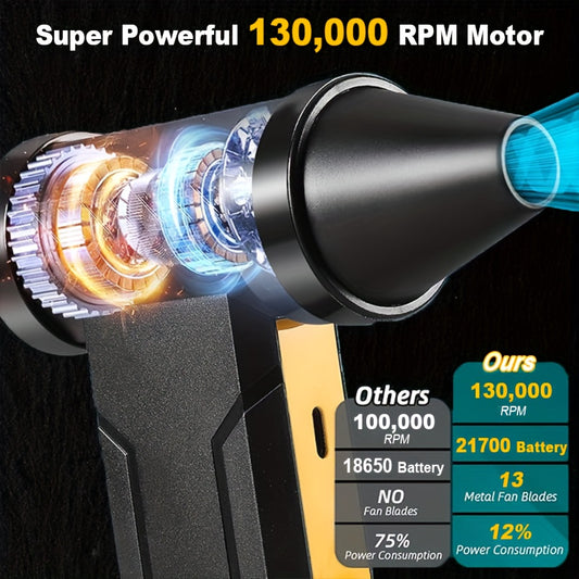HIPAPPY Turbo Jet Blower 130,000 RPM – Extreme Power for Precision Cleaning