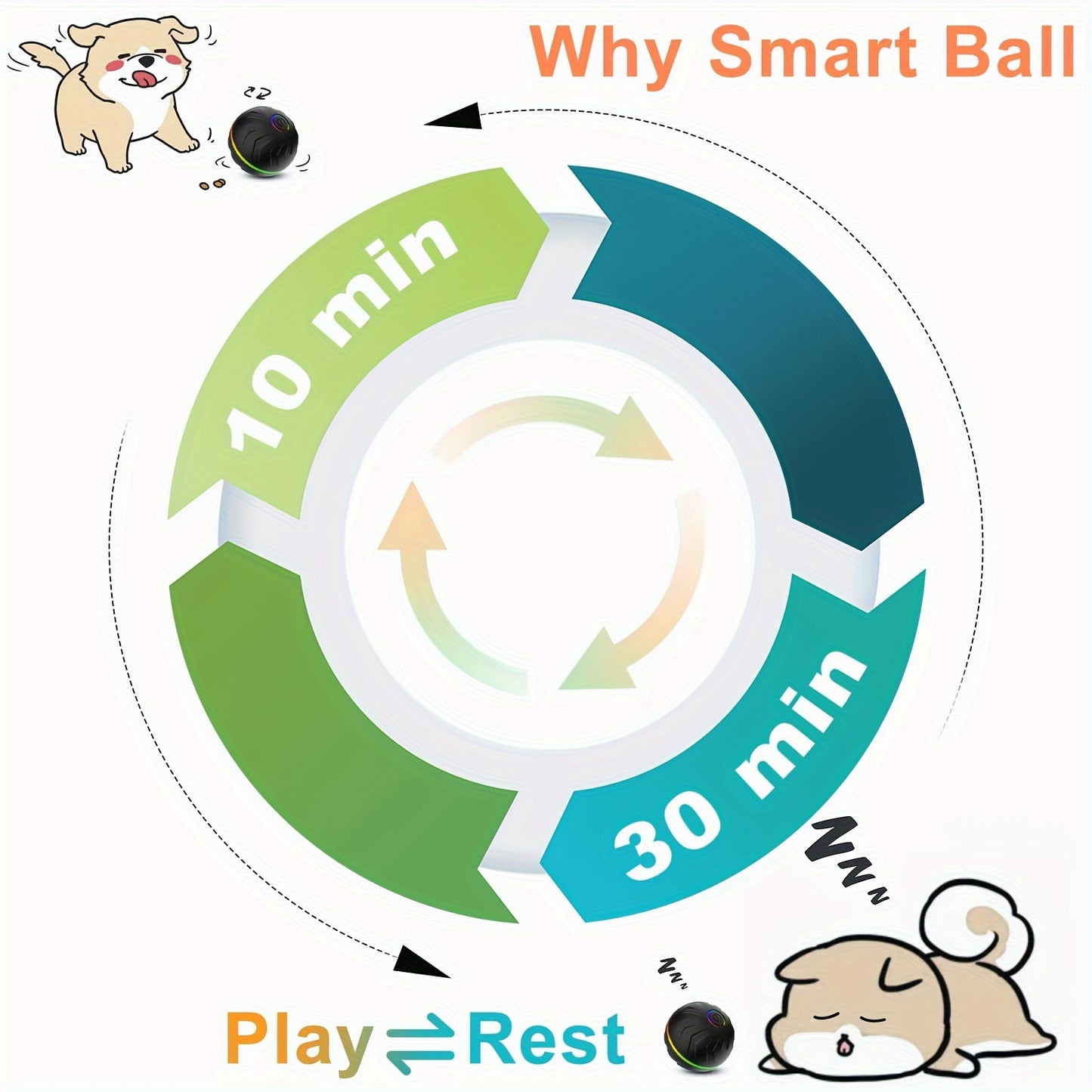 Smart Interactive Dog Ball – Random Rolling, Jumping & Colorful LED Pet Toy