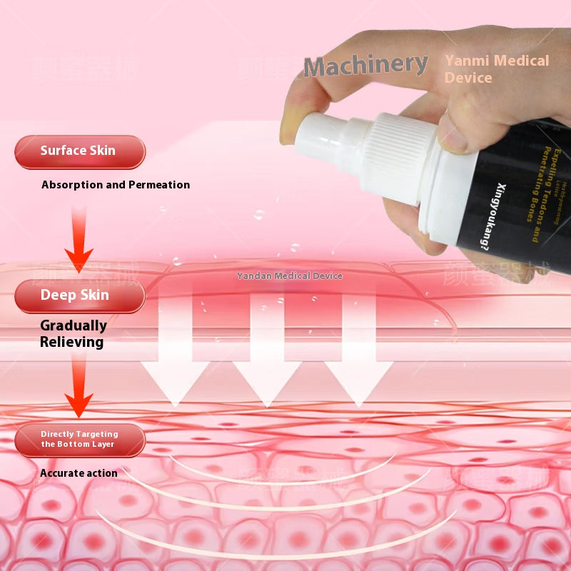 XingYouKang Muscle & Joint Relief Spray 160ml – Fast-Acting Pain Relief for Back, Muscles, and Aches